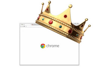 Google Chrome đã sớm vươn lên thống trị thị trường trình duyệt chỉ sau 4 năm xuất hiện